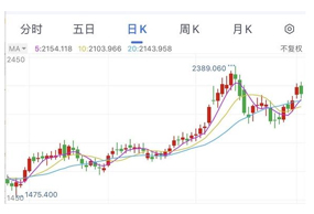 國務院放大招：國產芯片和軟件迎重磅利好！